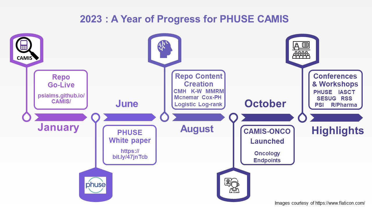 CAMIS - 2023 update.png