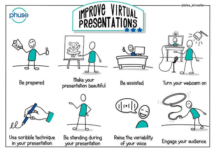 Improve virtual presentations.png