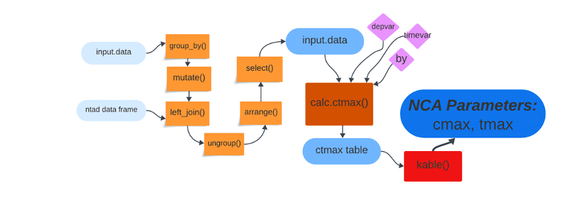 dimle diag 6.png